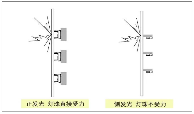 LED透明屏