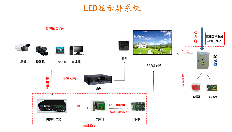 室內led顯示屏