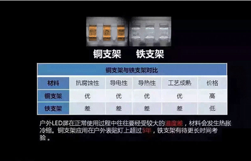 小間距l(xiāng)ed顯示屏價格