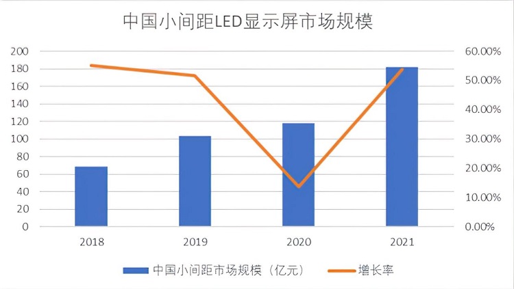 顯示行業(yè)持續(xù)細(xì)分化，華邦瀛重點(diǎn)發(fā)力COB