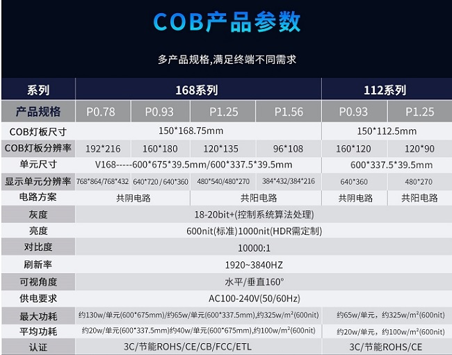 華邦瀛P1.56、P1.25、P0.93、P0.78系列COB小間距顯示屏